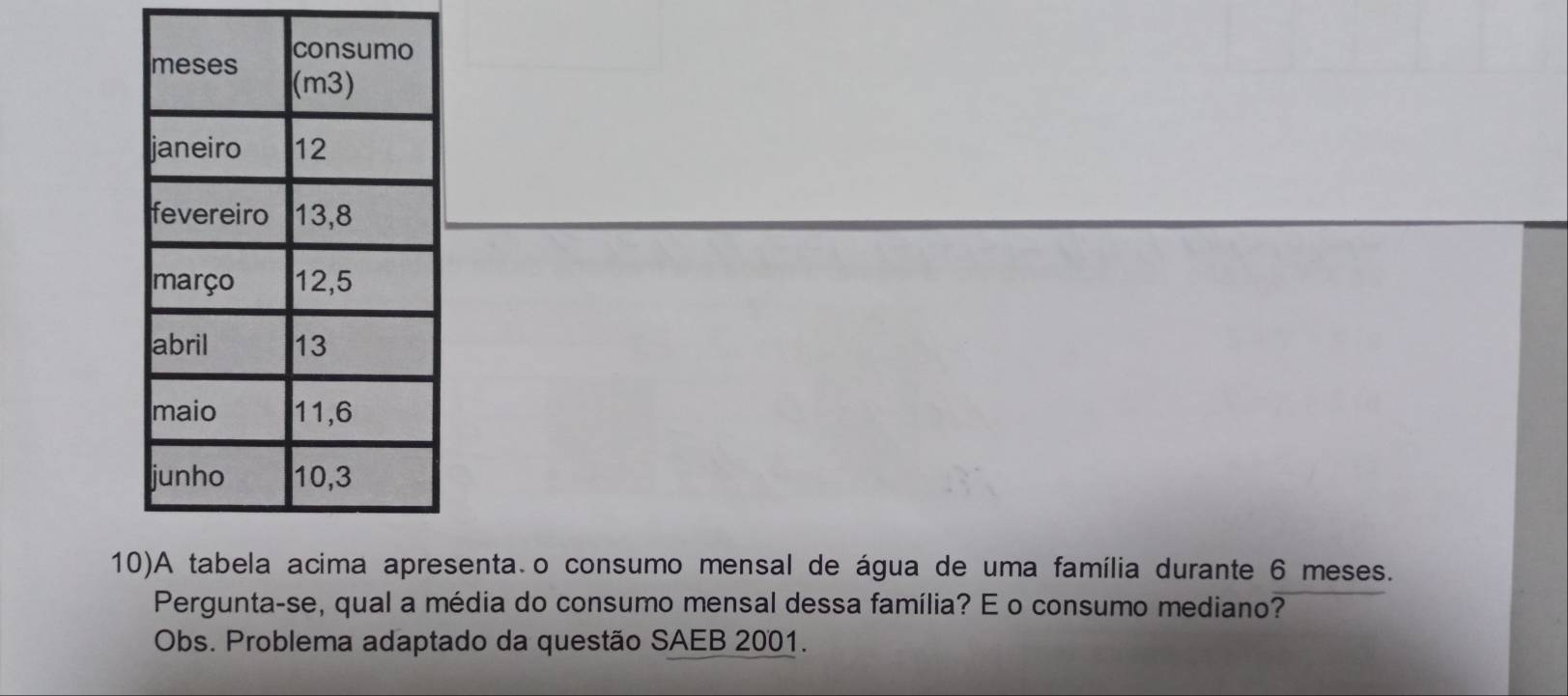 1enta o consumo mensal de água de uma família durante 6 meses. 
Pergunta-se, qual a média do consumo mensal dessa família? E o consumo mediano? 
Obs. Problema adaptado da questão SAEB 2001.