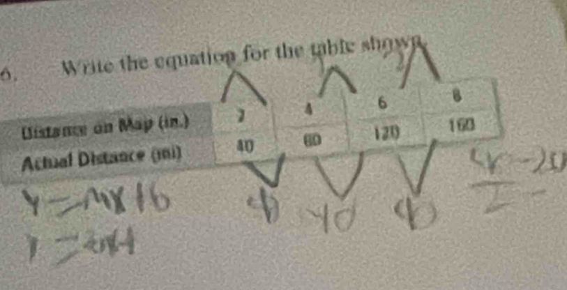 6e the equation for the table showp