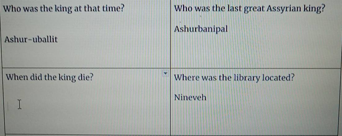 Who was the king at that time? Who was the last great Assyrian king? 
Ashurbanipal 
Ashur-uballit 
When did the king die? Where was the library located? 
Nineveh