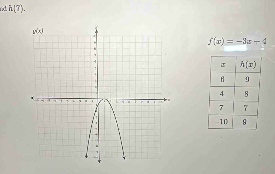 nd h(7).
f(x)=-3x+4