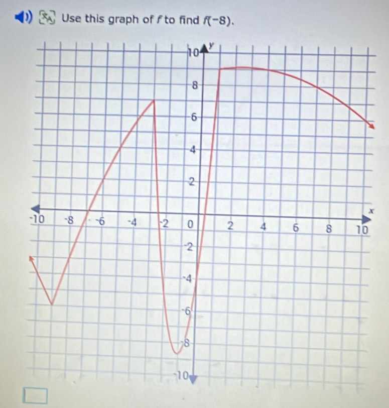 Use this graph of fto find f(-8).
x