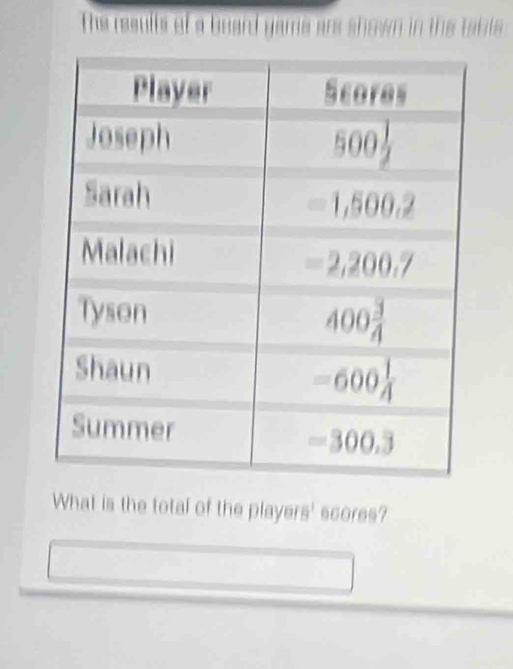 What is the total of the players' scores?