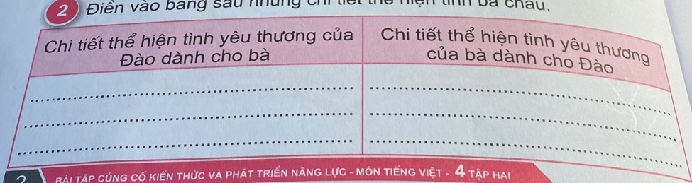 Điễn vào bang sau những chỉ n tinh ba châu. 
Tải Tập củng cố Kiến thức và ai