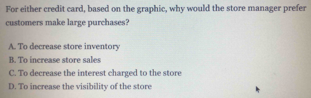 For either credit card, based on the graphic, why would the store manager prefer
customers make large purchases?
A. To decrease store inventory
B. To increase store sales
C. To decrease the interest charged to the store
D. To increase the visibility of the store