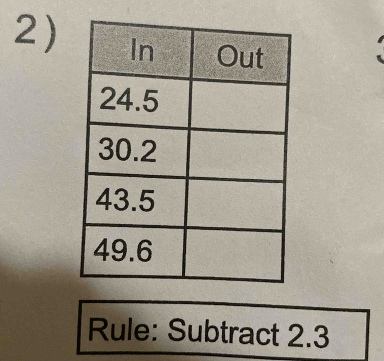 Rule: Subtract 2.3