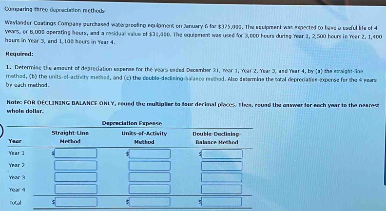 Comparing three depreciation methods 
Waylander Coatings Company purchased waterproofing equipment on January 6 for $375,000. The equipment was expected to have a useful life of 4
years, or 8,000 operating hours, and a residual value of $31,000. The equipment was used for 3,000 hours during Year 1, 2,500 hours in Year 2, 1,400
hours in Year 3, and 1,100 hours in Year 4. 
Required: 
1. Determine the amount of depreciation expense for the years ended December 31, Year 1, Year 2, Year 3, and Year 4, by (a) the straight-line 
method, (b) the units-of-activity method, and (c) the double-declining-balance method. Also determine the total depreciation expense for the 4 years
by each method. 
Note: FOR DECLINING BALANCE ONLY, round the multiplier to four decimal places. Then, round the answer for each year to the nearest 
whole dollar.