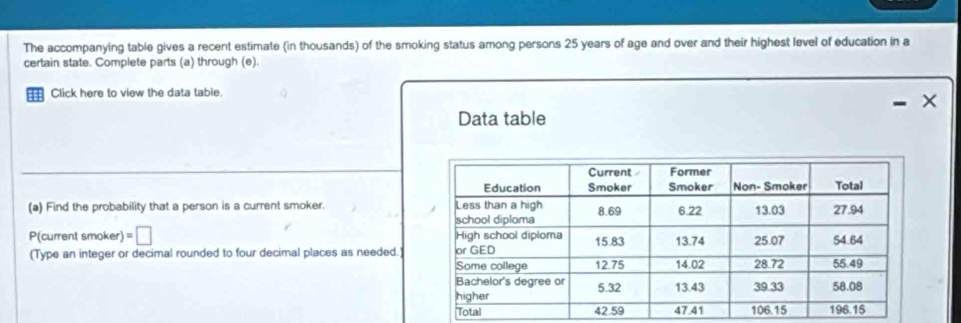 The accompanying table gives a recent estimate (in thousands) of the smoking status among persons 25 years of age and over and their highest level of education in a 
certain state. Complete parts (a) through (e). 
Click here to view the data table. 
Data table 
(a) Find the probability that a person is a current smoker. 
P(current smoker) =□
(Type an integer or decimal rounded to four decimal places as needed.