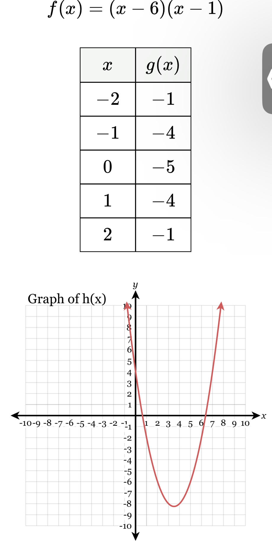 f(x)=(x-6)(x-1)
x