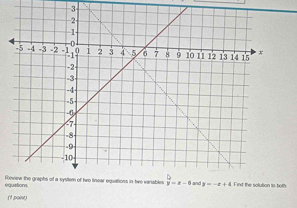 eq
(1 point)