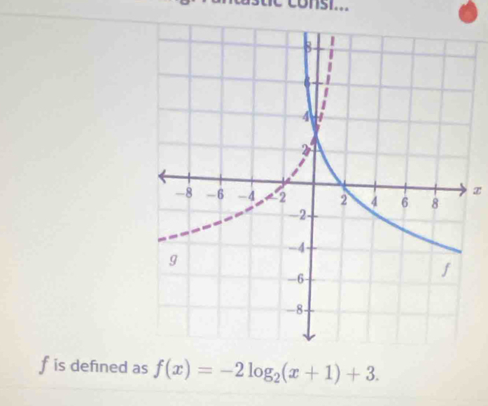 consi... 
z 
f is defined as f(x)=-2log _2(x+1)+3.