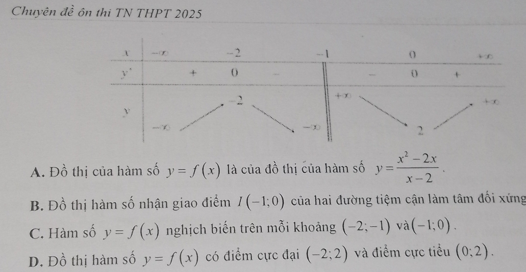 Chuyên đề ôn thi TN THPT 2025
A. Đồ thị của hàm số y=f(x) là của đồ thị của hàm số y= (x^2-2x)/x-2 .
B. Đồ thị hàm số nhận giao điểm I(-1;0) của hai đường tiệm cận làm tâm đối xứng
C. Hàm số y=f(x) nghịch biến trên mỗi khoảng (-2;-1) và (-1;0).
D. Đồ thị hàm số y=f(x) có điểm cực đại (-2;2) và điểm cực tiểu (0;2).