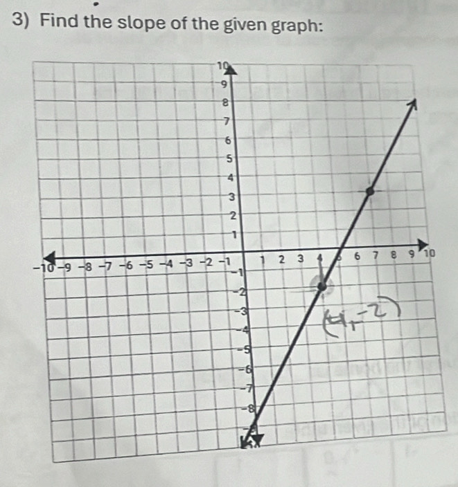 Find the slope of the given graph: 
0