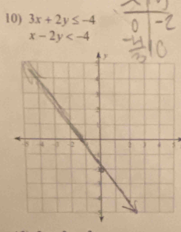 3x+2y≤ -4
x-2y
5