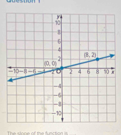 tio n      
The slope of the function is _.