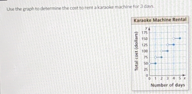 Use the graph to determine the cost to rent a karaoke machine for 3 days. 
Karaoke Machine Rental
y
175
150
: 100
125
75
50
25
1 2 3 4 5 x
Number of days