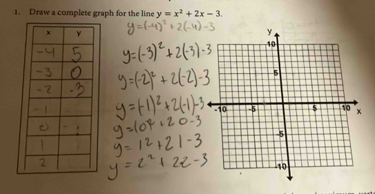 Draw a complete graph for the line y=x^2+2x-3.