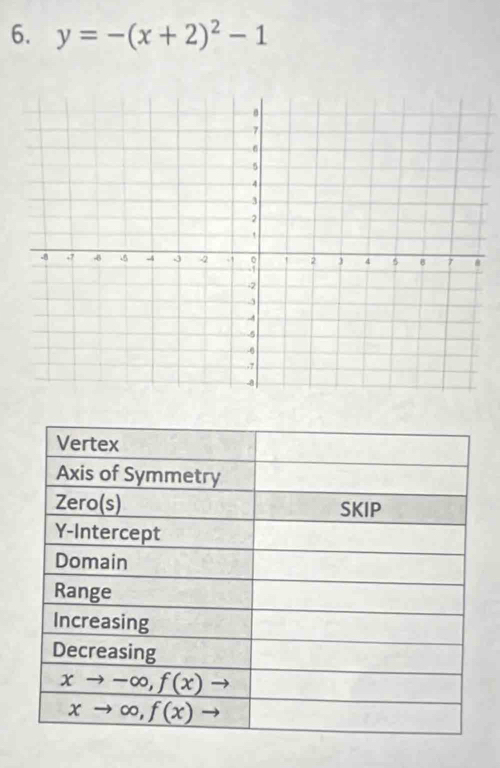 y=-(x+2)^2-1