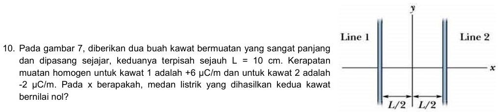 Pada gambar 7, diberikan dua buah kawat bermuatan yang sangat panjang
dan dipasang sejajar, keduanya terpisah sejauh L=10cm. Kerapatan
muatan homogen untuk kawat 1 adalah +6 μC/m dan untuk kawat 2 adalah
-2 μC/m. Pada x berapakah, medan listrik yang dihasilkan kedua kawa
bernilai nol?
L/2 L/2