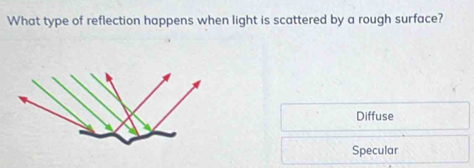 What type of reflection happens when light is scattered by a rough surface?
Diffuse
Specular