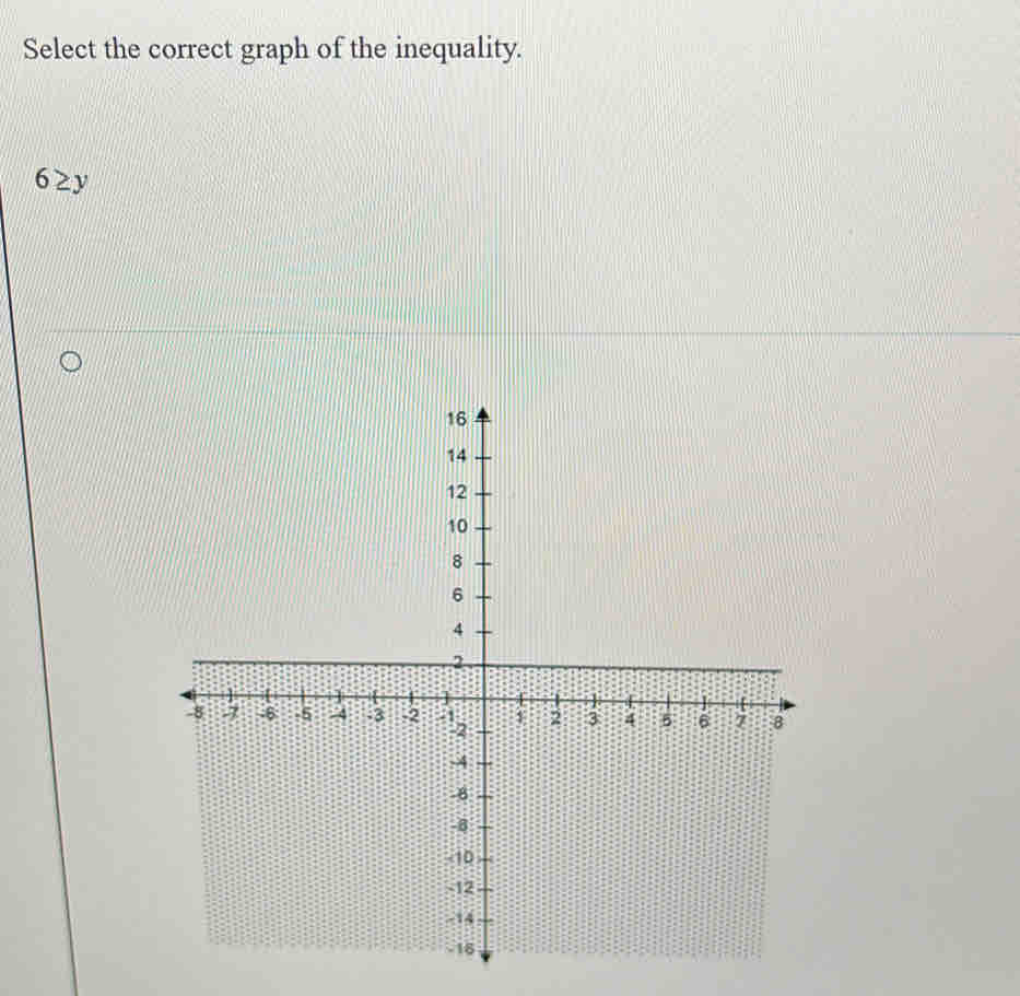 Select the correct graph of the inequality.
6≥ y