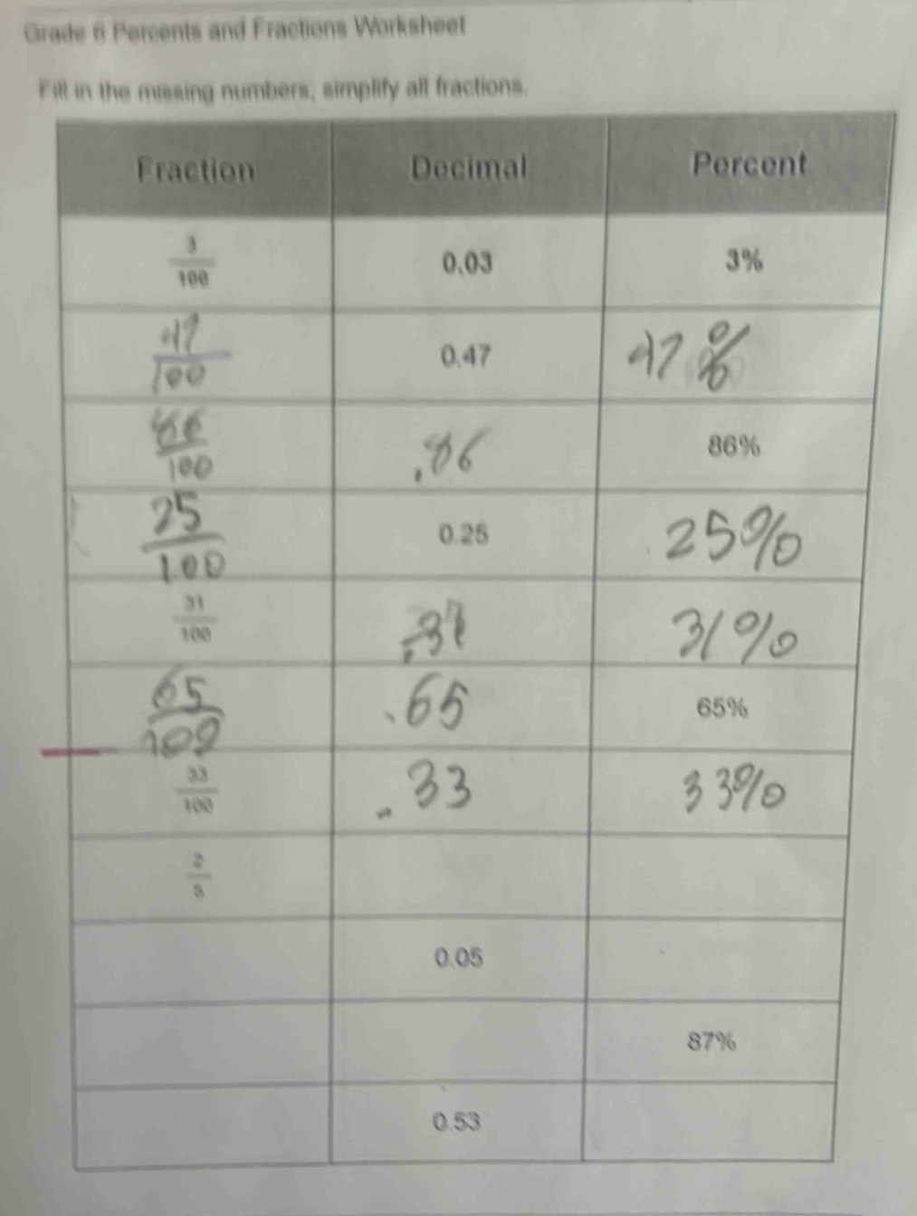 Grade 6 Percents and Fractions Worksheet
Fil