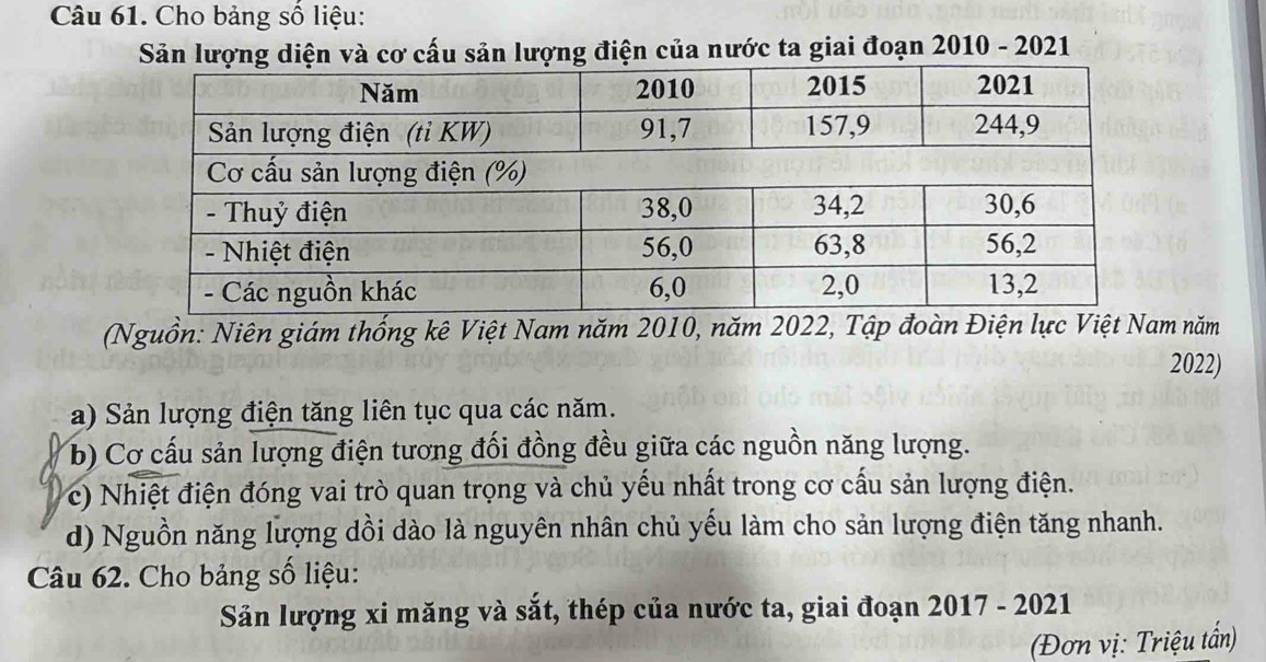 Cho bảng số liệu:
lượng điện của nước ta giai đoạn 2010 - 2021
(Nguồn: Niên giám thống kê Việt Nam năm 2010, năm 2022, Tập đoàn Điện lực Việt Nam năm
2022)
a) Sản lượng điện tăng liên tục qua các năm.
b) Cơ cấu sản lượng điện tương đối đồng đều giữa các nguồn năng lượng.
c) Nhiệt điện đóng vai trò quan trọng và chủ yếu nhất trong cơ cấu sản lượng điện.
d) Nguồn năng lượng dồi dào là nguyên nhân chủ yếu làm cho sản lượng điện tăng nhanh.
Câu 62. Cho bảng số liệu:
Săn lượng xi măng và sắt, thép của nước ta, giai đoạn 2017 - 2021
(Đơn vị: Triệu tấn)