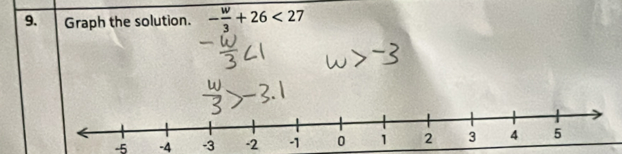 Graph the solution. - w/3 +26<27</tex>
-5 -4 -3