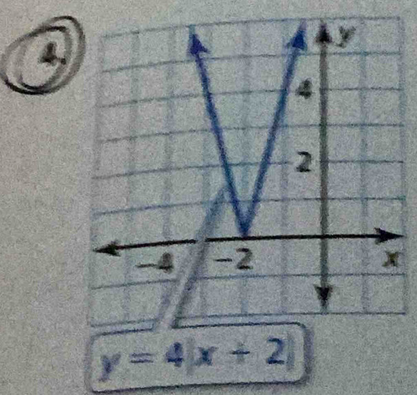 y=4x+2