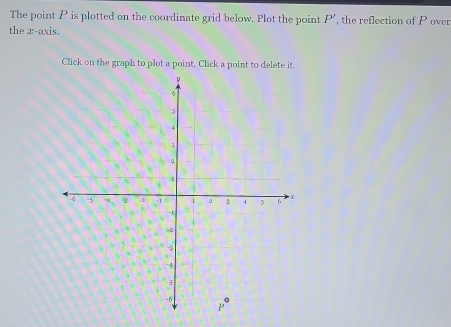 The point P is plotted on the coordinate grid below. Plot the point P' , the reflection of P over 
the x-axis. 
Click on the graph to plot a point. Click a point to delete it.