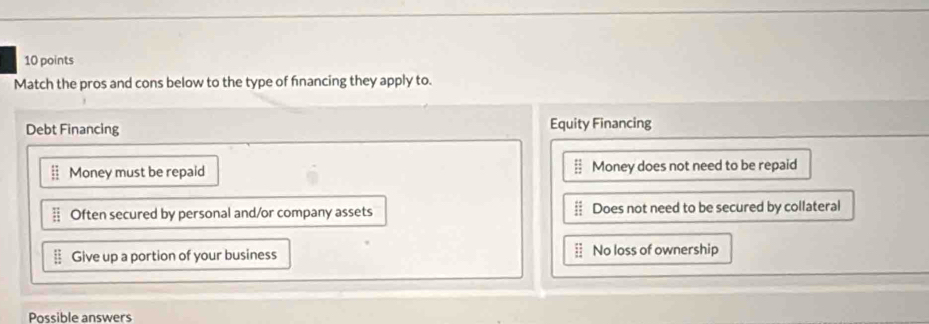 Match the pros and cons below to the type of fnancing they apply to.
Debt Financing Equity Financing
Money must be repaid Money does not need to be repaid
Often secured by personal and/or company assets Does not need to be secured by collateral
Give up a portion of your business No loss of ownership
Possible answers