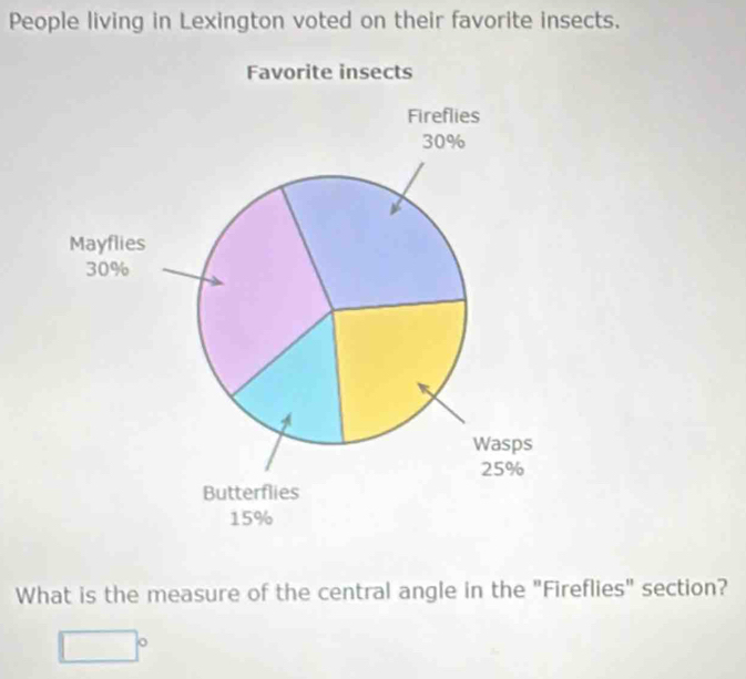 People living in Lexington voted on their favorite insects. 
What is the measure of the central angle in the "Fireflies" section?
□°