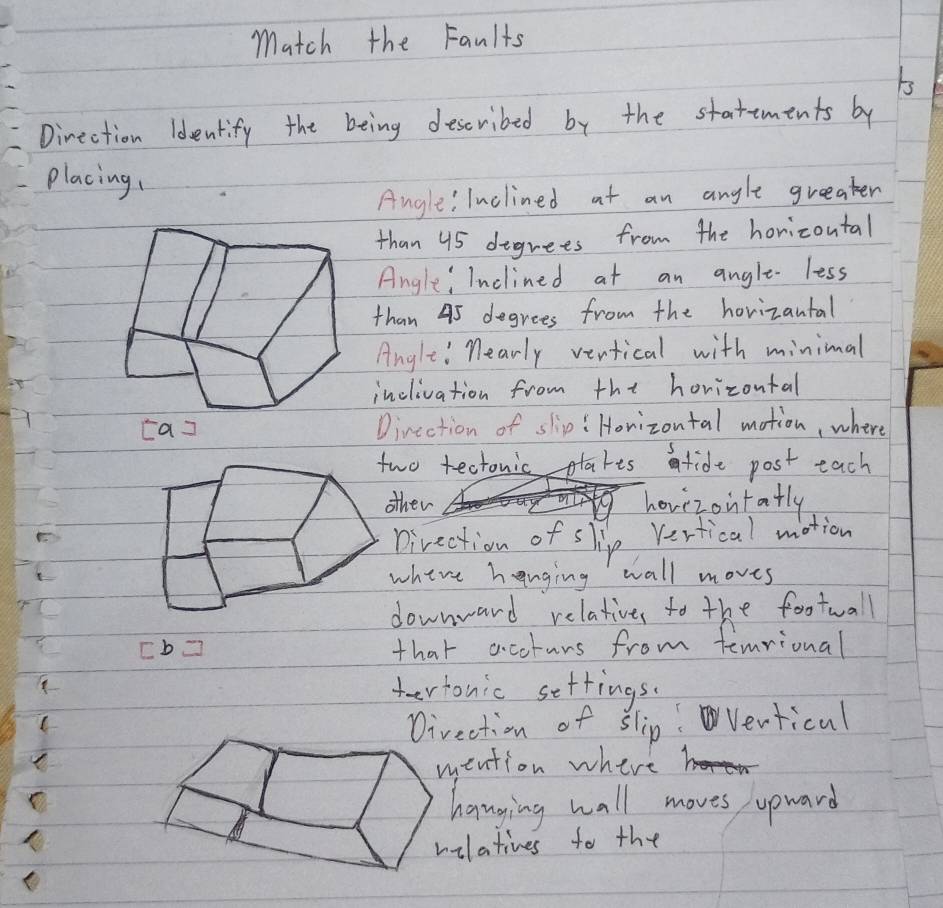 Match the Faults 
Direction Identify the being desceribed by the stattments by 
placing 
Anglei luclined at an angle greater 
than 95 degrees from the horizoutal 
Angle, Inclined at an angle less 
than 45 degrees from the hovizantal 
Angle! nearly vertical with minimal 
inclivation from the horizontal 
Direction of slip! Horizontal motion, where 
two tectonic plares tide post each 
ther hovizontatly 
Direction of ship Vertical motion 
where hanging wall moves 
downward relatives to the footwall 
[b] that acciurs from femrional 
tertonic settings. 
ection of slip: Vertical 
ention where 
hanging wall moves upward 
ilatives to the