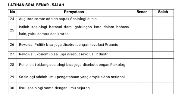 LATIHAN SOAL BENAR - SALAH