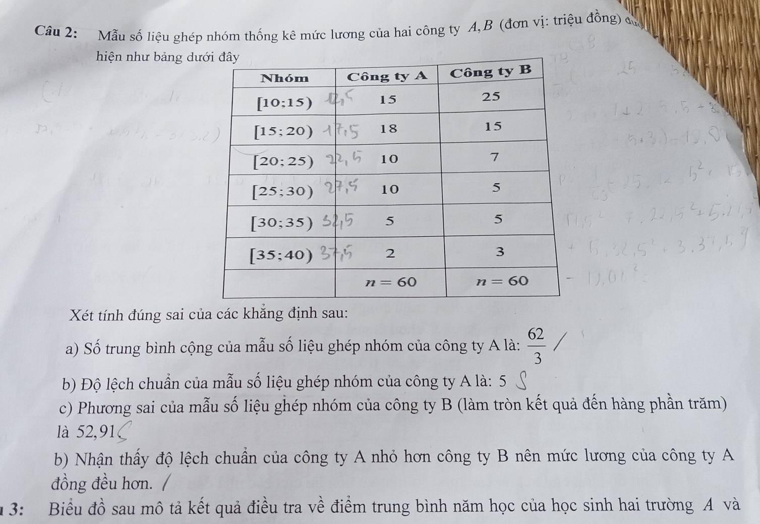 Mẫu số liệu ghép nhóm thống kê mức lương của hai công ty A,B (đơn vị: triệu đồng) dủ
hiện như bảng dư
Xét tính đúng sai của các khẳng định sau:
a) Số trung bình cộng của mẫu số liệu ghép nhóm của công ty A là:  62/3 
b) Độ lệch chuẩn của mẫu số liệu ghép nhóm của công ty A là: 5
c) Phương sai của mẫu số liệu ghép nhóm của công ty B (làm tròn kết quả đến hàng phần trăm)
là 52,91
b) Nhận thấy độ lệch chuẩn của công ty A nhỏ hơn công ty B nên mức lương của công ty A
đồng đều hơn.
u 3: Biểu đồ sau mô tả kết quả điều tra về điểm trung bình năm học của học sinh hai trường A và