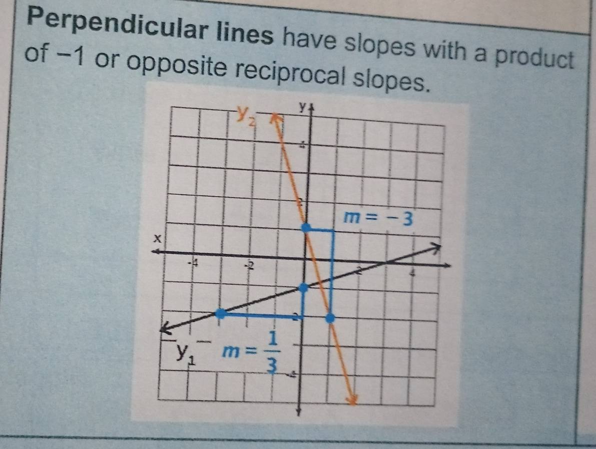 Perpendicular lines have slopes with a product
of −1 or opposite reciprocal slopes.