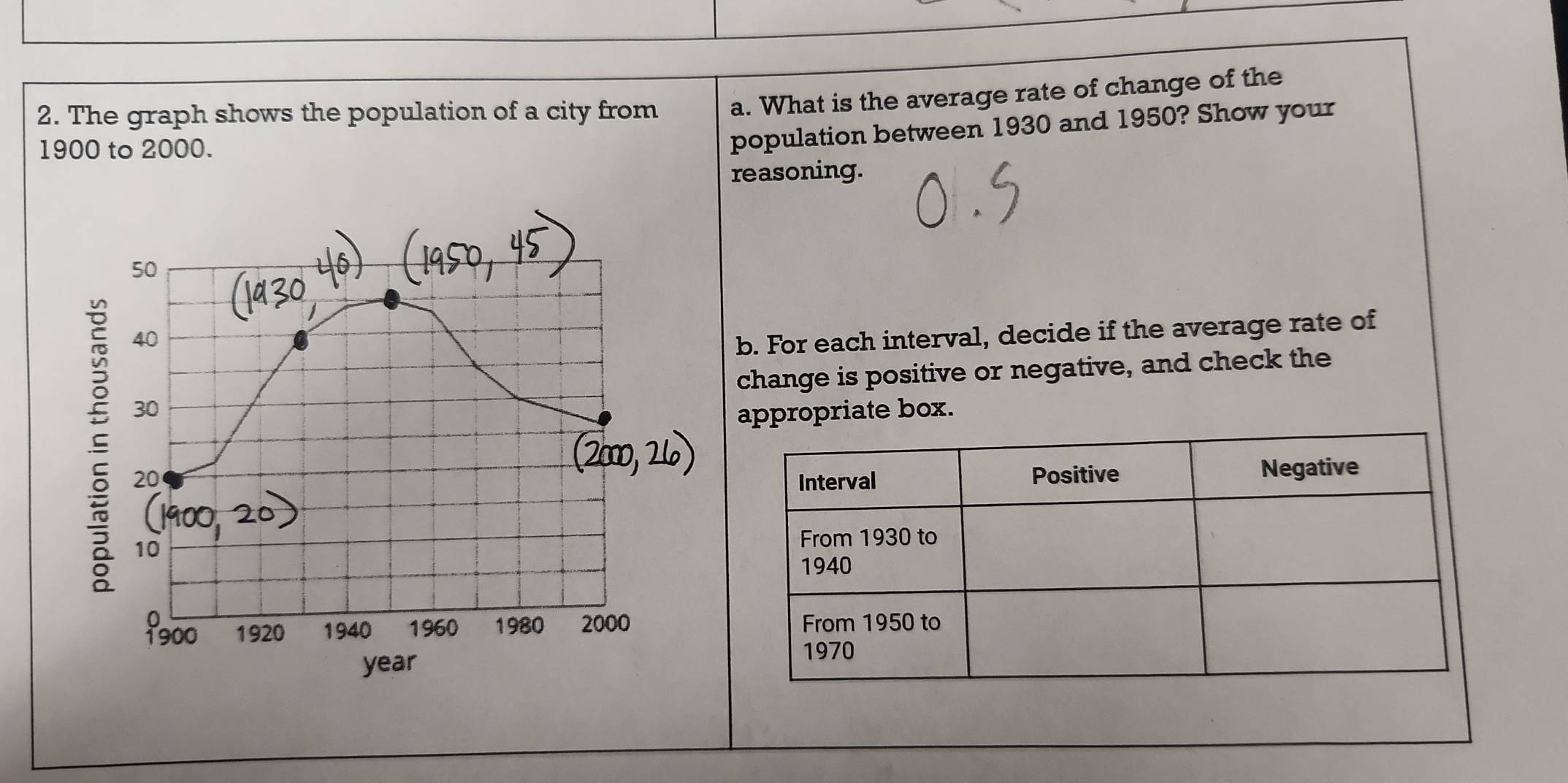 The graph shows the population of a city from a. What is the average rate of change of the
1900 to 2000. 
population between 1930 and 1950? Show your 
reasoning.
50
40
b. For each interval, decide if the average rate of
30 change is positive or negative, and check the 
appropriate box.
20
10
9300 1920 1940 1960 1980 2000
year