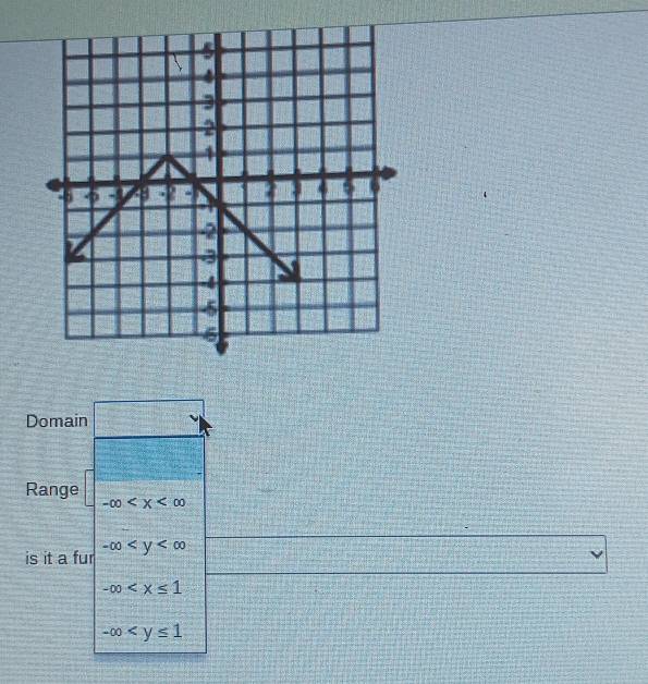 Domain
Range
-∈fty
is it a fur -∈fty
-∈fty
-∈fty