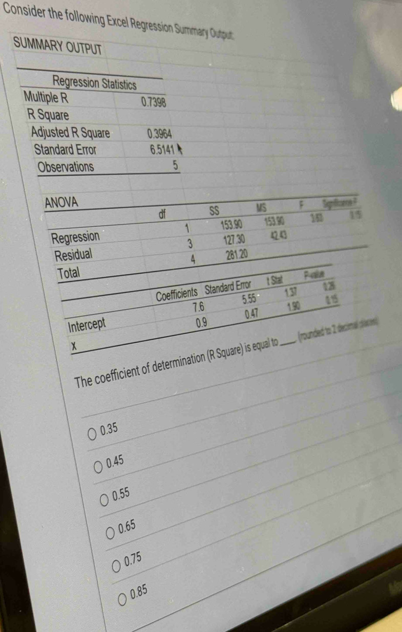 Consider the following Excel Regression Summary Olutput
SUMMARY OUTPUT
Regression Statistics
Multiple R 0.7398
R Square
Adjusted R Square 0.3964
Standard Error 6.5141
Observations 5
ANOVA
df SS MS
pluene 
Regression 1 153.90 153.90 180 15
3
Residual 127.30 1243
4 281.20
The coefficient of determ)
0.35
0.45
0.55
0.65
0.75
0.85