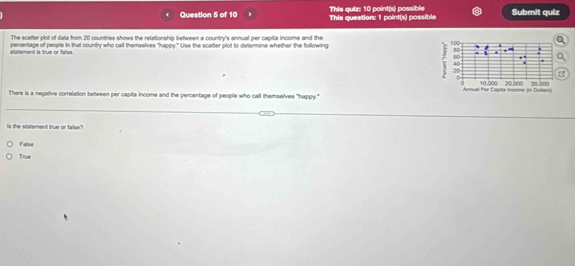 This quiz: 10 point(s) possible
Question 5 of 10 This question: 1 point(s) possible Submit quiz
The scatter plot of data from 20 countries shows the relationship between a country's annual per capita income and the
percentage of people in that country who call themselves "happy." Use the scatter plot to determine whether the following
100
statement is true or false.
80 '
60
40
20
a
Annual Per Capita Income 30,000
0 10,000 20,000 (in Dolars)
There is a negative correlation between per capita income and the percentage of people who call themselves "happy."
Is the statement true or false?
False
True