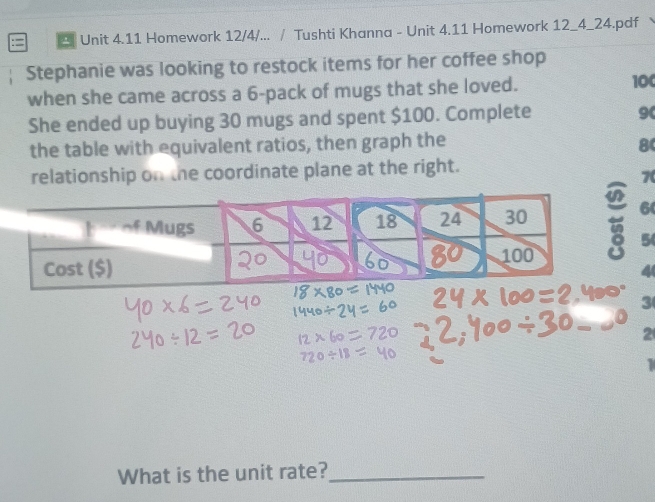 Homework 12/4/... / Tushti Khanna - Unit 4.11 Homework 12_4_24.pdf 
Stephanie was looking to restock items for her coffee shop 
when she came across a 6 -pack of mugs that she loved. 100
She ended up buying 30 mugs and spent $100. Complete
90
the table with equivalent ratios, then graph the 8
relationship on the coordinate plane at the right.
70
6
5
4
3
2
1
What is the unit rate?_