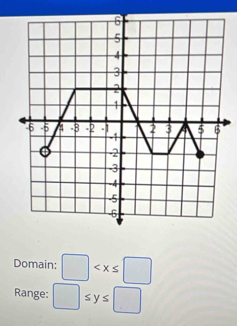 Domain: □
Range: □ ≤ y≤ □