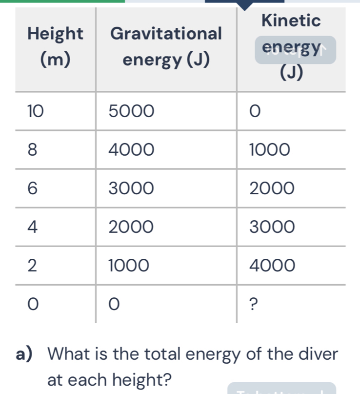 at each height?