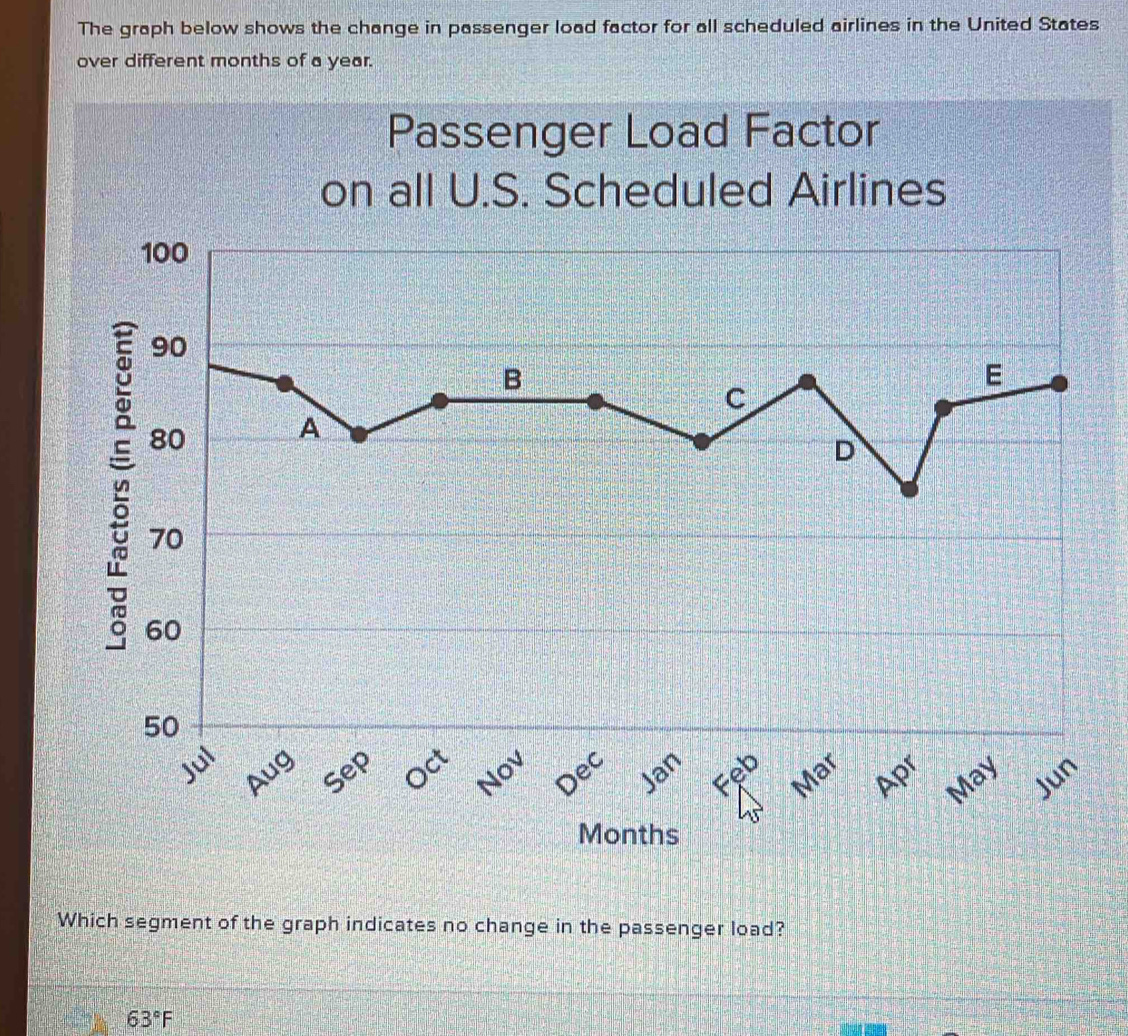 Solved: The graph below shows the change in passenger load factor for ...
