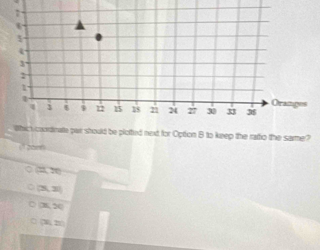 should be plotted next for Option B to keep the ratio the sarme?

25.34^(sqrt())
(3,21)
26,20
(70,25)