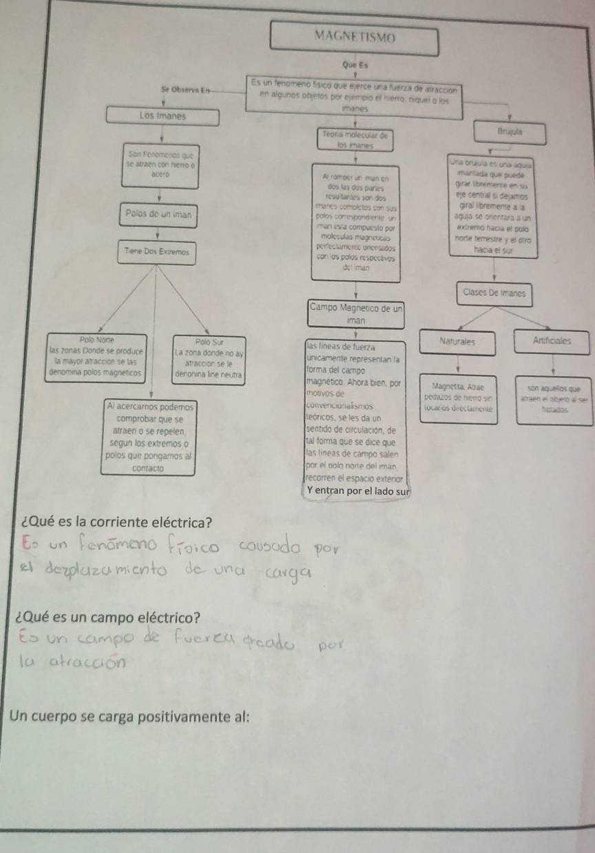 MAGNETISMO
Que Es
Es un fenomenó físico que ejerce una fuerza de atracción
Se Observa En- en algunos objetos por ejemplo el hierro, niquel o los
imanes
Los Imanes
Teoría molecular de Brujulis
los imanes
San Penomenos que
Una bruíuía es una agua
se atraen con hierro o imantada que puede
ace!o
Al romber un man er grar líbremente en su
dos las dos paríes
resu tartes son dos eje central sí dejamos
marics comoletos con sus giral libremente a la
Polos de un iman palos correspondiente un aguja se onentara a un
an esta compuesto por extremó hacia el soló
moleculas magneusas norte terrestre y el arro
perfectamentc onentados hacia el sur
Tiene Dos Extremos can as polas respectivas
det iman
Clases De Imanes
Campo Magnetico de un
iman
'
Palo Norte Polo Sur las líneas de fuerza Naturales Artificiales
las zonas Donde se produce La zona donde no ay unicamente représentan la
la mayor atraccion se las atracción se le forma del campo
denomina polos magneticos denonina line neutra magnético. Ahora bien, por Magnetta, Airae son aquellos que
motivos de pedazos de hierro sin alraen el objeló al ser
convencionalismos locarios directamente frotados
Ai acercamos podemos teóricos, se les da un
comprobar que se
sentido de circulación, de
atraen o se repelen. tal forma que se dice que
segun los extremos o las líneas de campo salen
polos que pongamos al por el polo norte del imán
contacto
recorren el espacio exterior
Y entran por el lado sur
¿Qué es la corriente eléctrica?
¿Qué es un campo eléctrico?
Un cuerpo se carga positivamente al: