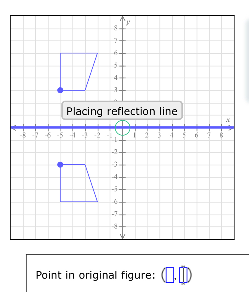 Point in original figure: (□ ,□ )