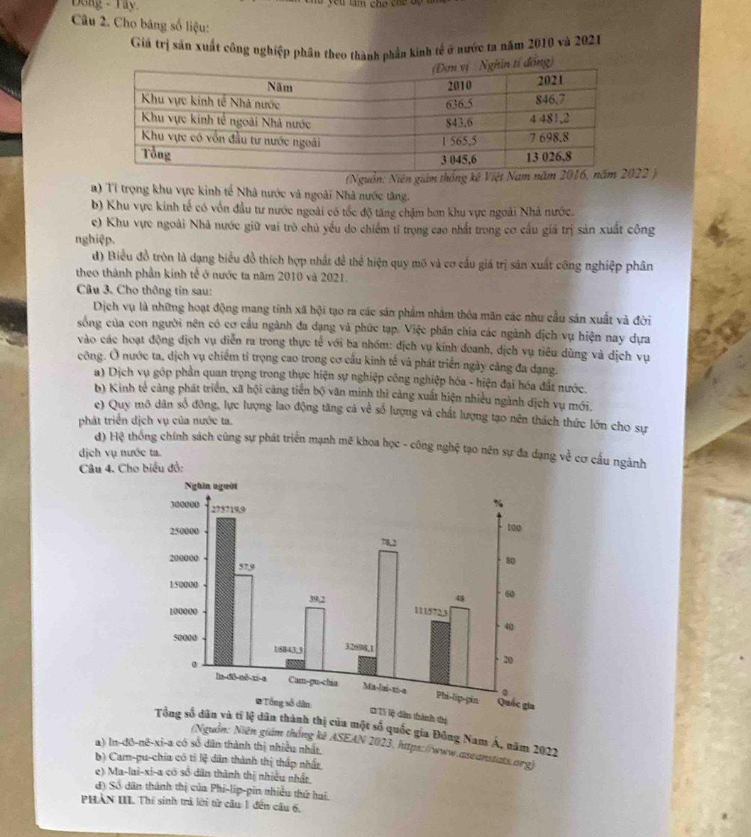 Dong - Tây
Câu 2. Cho bảng số liệu:
Giả trị sản xuất công nghiệp phân theo thành phần kinh tế ở nước ta năm 2010 và 2021
(Nguồn: Niên giám thống kê Việt Nam 22 )
a) Tí trọng khu vực kinh tế Nhà nước và ngoài Nhà nước tăng.
b) Khu vực kinh tế có vốn đầu tư nước ngoài có tốc độ tăng chậm hơn khu vực ngoài Nhà nước.
c) Khu vực ngoài Nhà nước giữ vai trò chủ yếu do chiếm tỉ trọng cao nhất trong cơ cấu giá trị sản xuất công
nghiệp.
d) Biểu đồ tròn là dạng biểu đồ thích hợp nhất đề thể hiện quy mõ và cơ cấu giá trị sản xuất công nghiệp phân
theo thành phần kinh tế ở nước ta năm 2010 và 2021.
Câu 3. Cho thông tin sau:
Dịch vụ là những hoạt động mang tỉnh xã hội tạo ra các sản phầm nhằm thỏa mãn các như cầu sản xuất và đời
sống của con người nên có cơ cầu ngành đa dạng và phức tạp. Việc phân chia các ngành dịch vụ hiện nay dựa
vào các hoạt động dịch vụ diễn ra trong thực tế với ba nhóm: địch vụ kính đoanh, dịch vụ tiêu dùng và dịch vụ
công. Ô nước ta, dịch vụ chiếm tỉ trọng cao trong cơ cấu kinh tế và phát triển ngày cảng đa dạng.
a) Dịch vụ gốp phần quan trọng trong thực hiện sự nghiệp công nghiệp hóa - hiện đại hóa đất nước.
b) Kinh tế cảng phát triển, xã hội cảng tiến bộ văn minh thi càng xuất hiện nhiều ngành dịch vụ mới.
e) Quy mô dân số đông, lực lượng lao động tăng cả về số lượng và chất lượng tạo nên thách thức lớn cho sự
phát triển dịch vụ của nước ta.
d) Hệ thống chính sách cùng sự phát triển mạnh mẽ khoa học - công nghệ tạo nên sự đa dạng về cơ cấu ngành
dịch vụ nước ta.
Câu 4. Cho biểu đồ:
hành thị
ệ dân thành thị của một số quốc gia Đông Nam Á, năm 2022
a) ln-đô-nê-xi-a có số dân thành thị nhiều nhất
(Nguồn: Niên giám thống kê ASEAN 2023, https://www.aseanstats.org)
b) Cam-pu-chia có tỉ lệ dân thành thị thấp nhất
e) Ma-lai-xi-a có số dân thành thị nhiều nhất
d) Số dân thành thị của Phi-lip-pin nhiều thứ hai.
PHAN III. Thí sinh trà lời từ câu 1 đến câu 6,