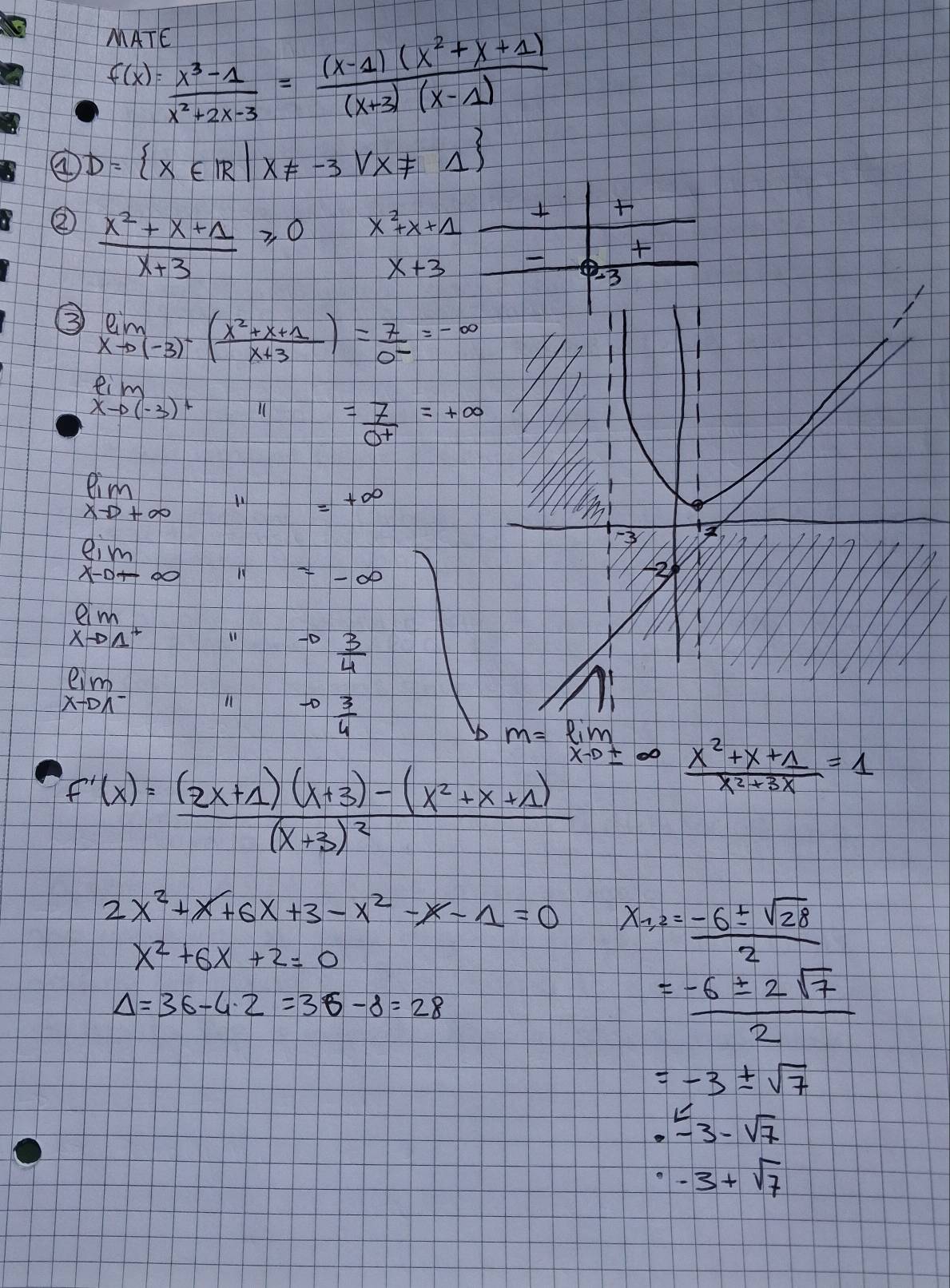 Risolto:MATE f(x)= (x^3-1)/x^2+2x-3 = ((x-1)(x^2+x+1))/(x+3)(x-1) ④ D ...