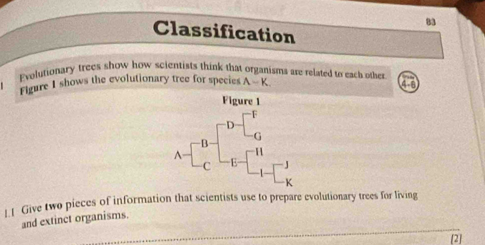 Classification 
Evolutionary trees show how scientists think that organisms are related to each other 
Figure 1 shows the evolutionary tree for species A=K. 4-8 
Figure 1 
D 
G
B
^
H
C E J
K
[1 Give two pieces of information that scientists use to prepare evolutionary trees for living 
and extinct organisms. 
[2]