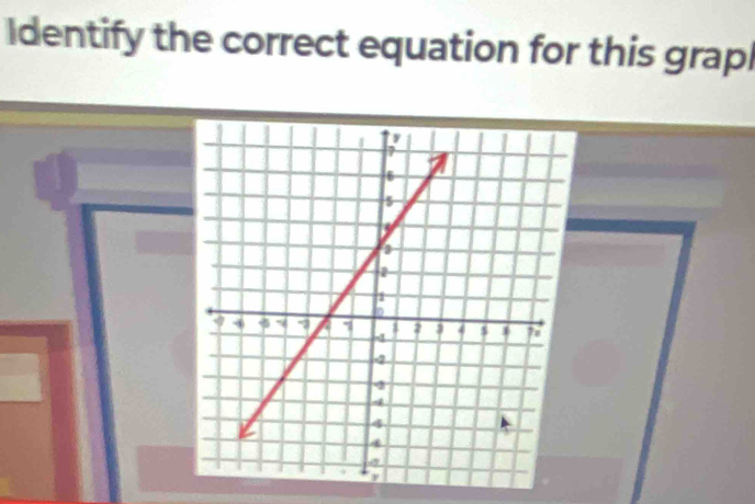 Identify the correct equation for this grapl